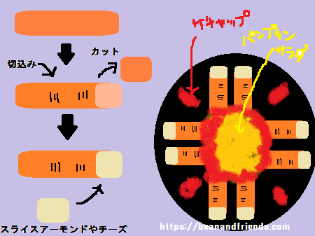 ハロウィンご飯アイデア パーティーにも使える簡単メニューを紹介 ３６５日のお役立ち情報