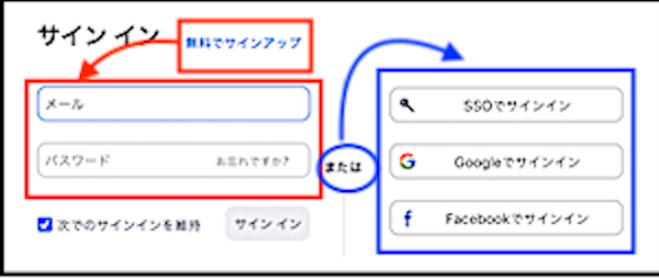 Zoomの使い方 サインイン サインアップと設定の仕方を写真で解説 ３６５日のお役立ち情報