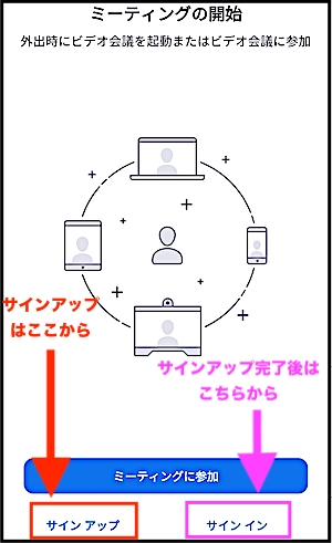 Zoomの使い方 サインイン サインアップと設定の仕方を写真で解説 ３６５日のお役立ち情報