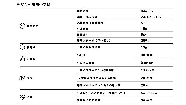 ナインアワーズ　睡眠解析