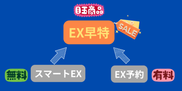 スマートEX EX予約　違い